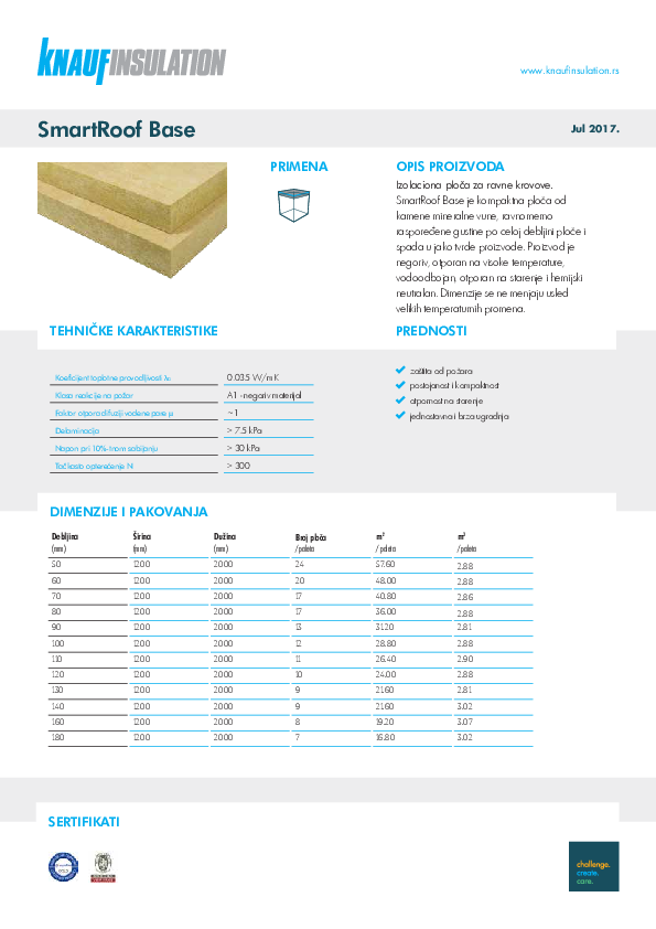 Tehnički list - SmartRoof Base