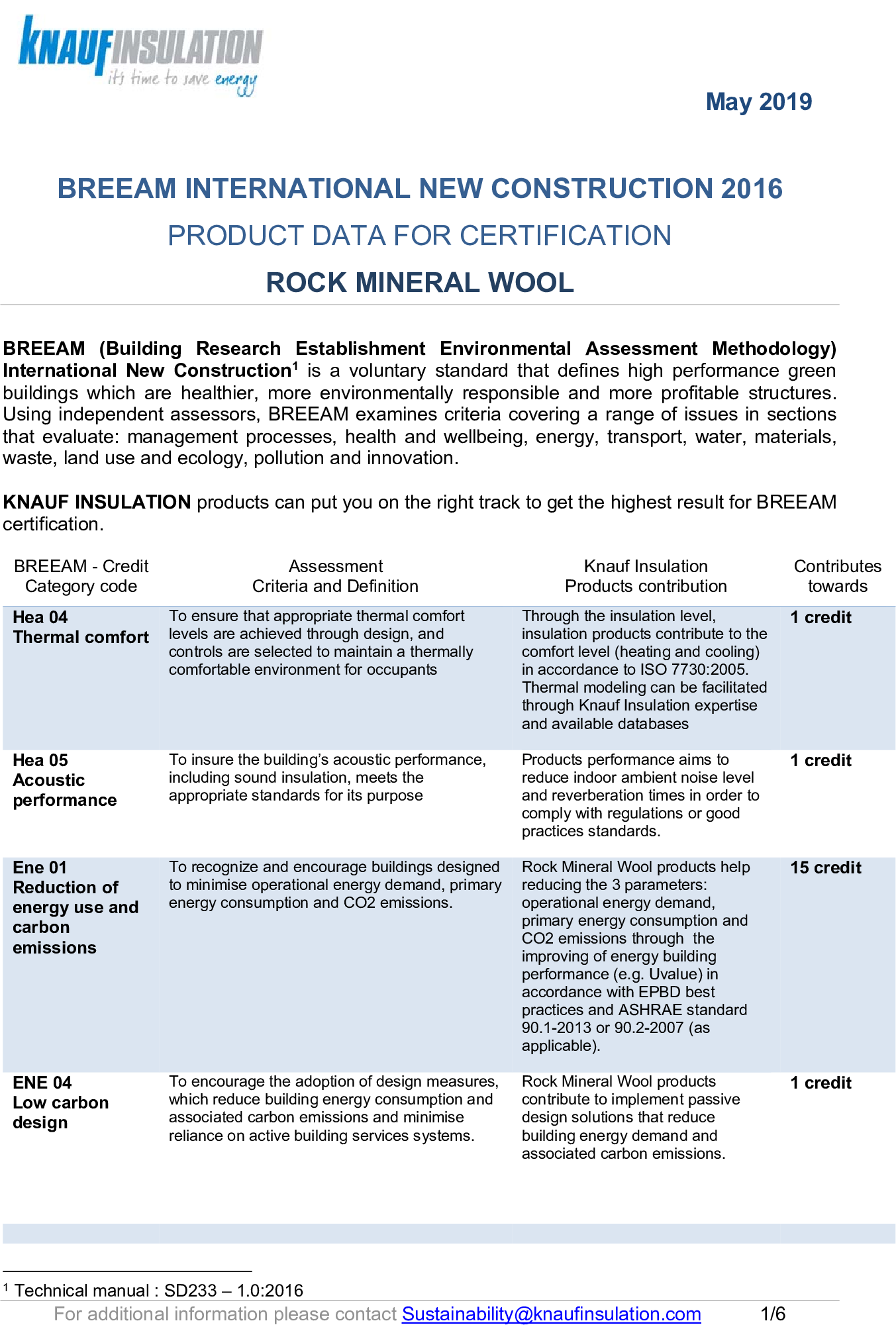 BREEAM International NC - Compliance Rock Mineral Wool