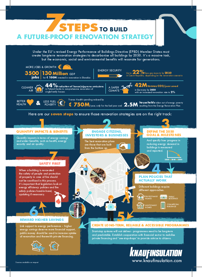 Energy Performance of Buildings Directive Infographic