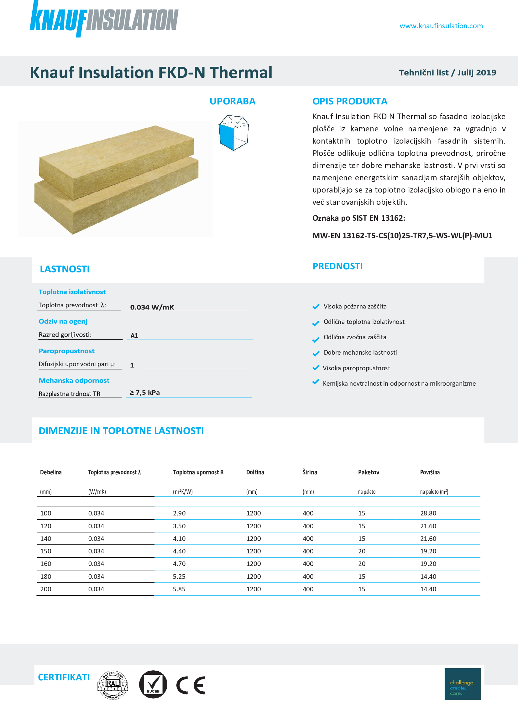 Tehnični list - FKD-N Thermal