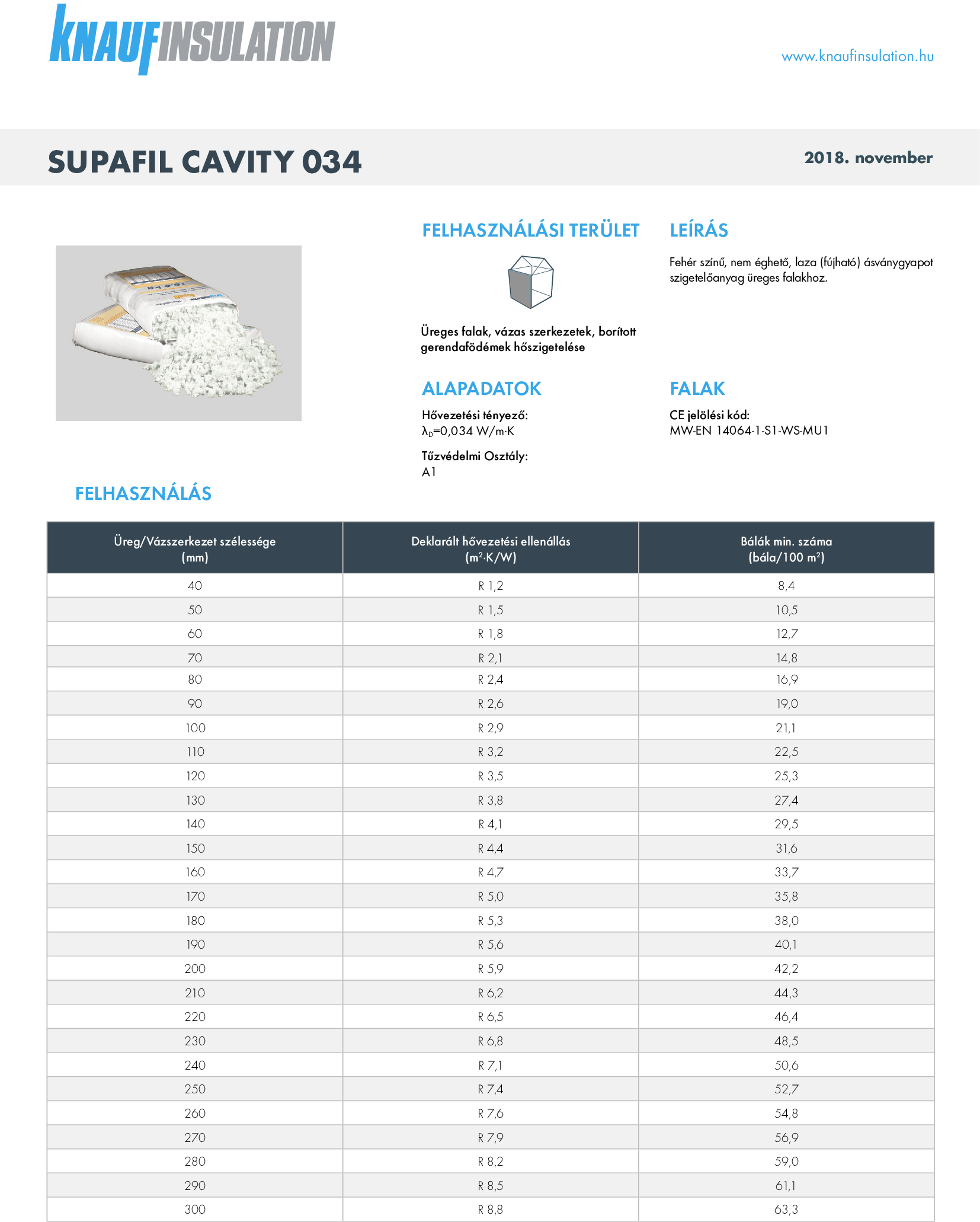 Supafil Cavity 034 műszaki adatlap