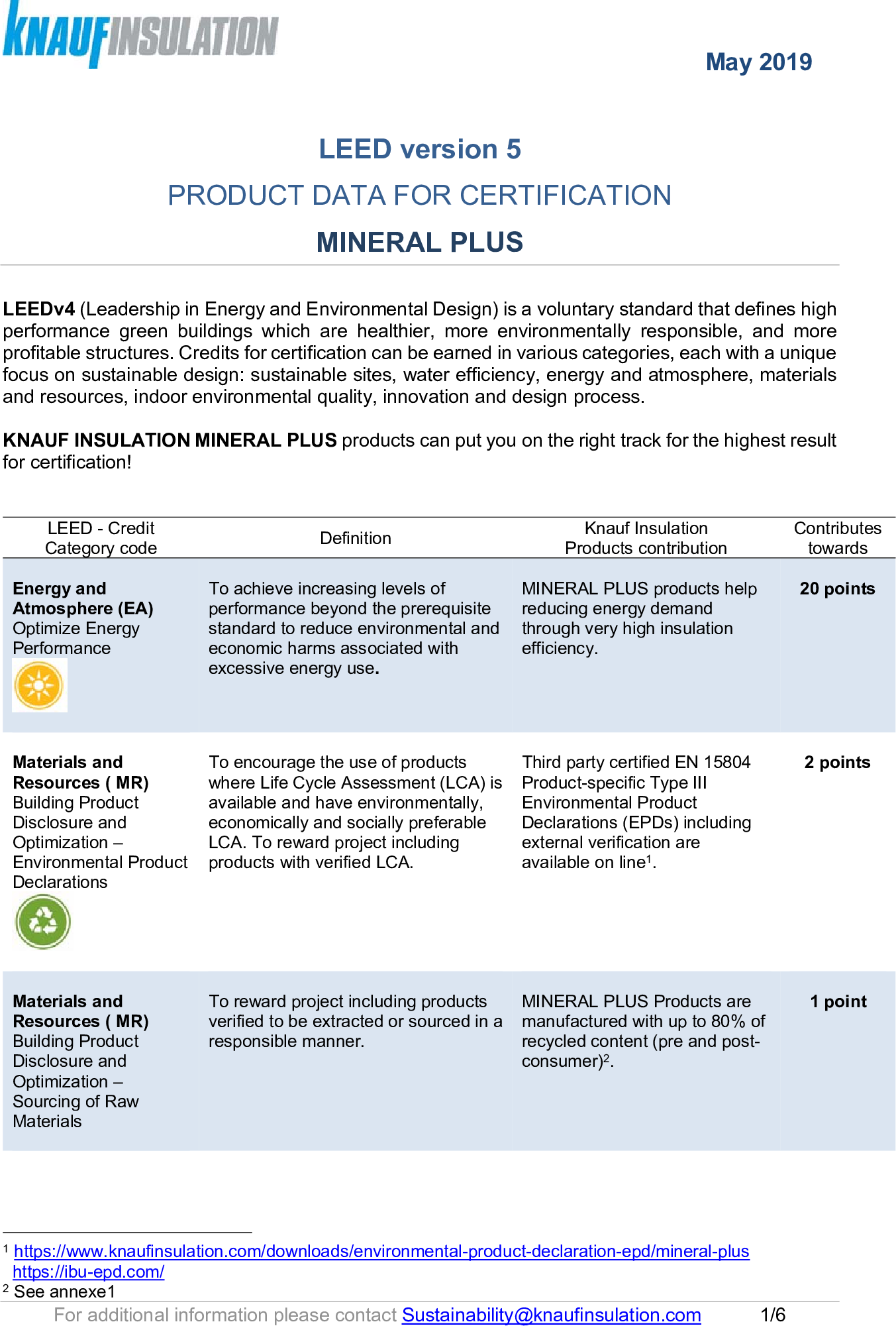 LEED v4.1 compliance Mineral Plus