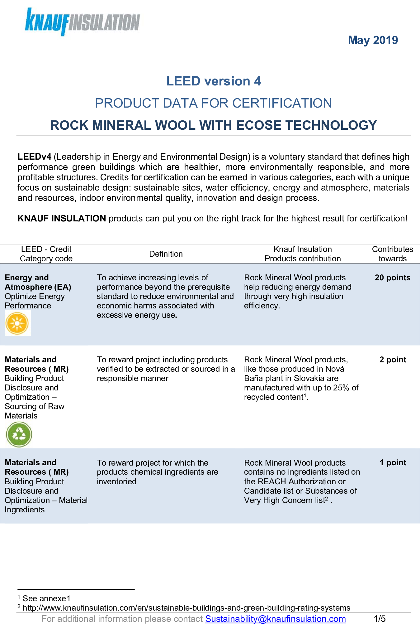 LEED v4.1 compliance ECOSE Rock Mineral Wool