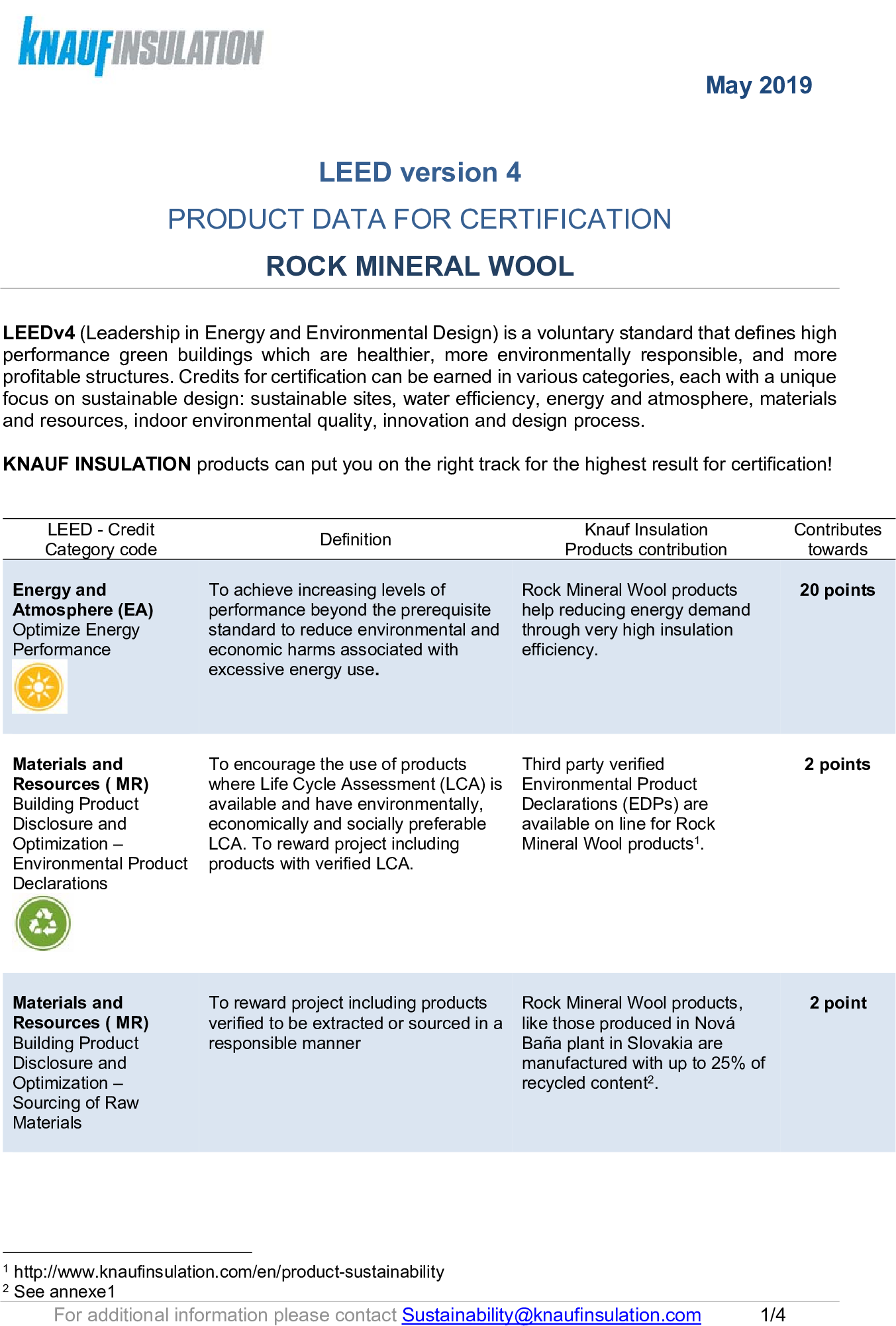 LEED v4.1 compliance Rock Mineral Wool